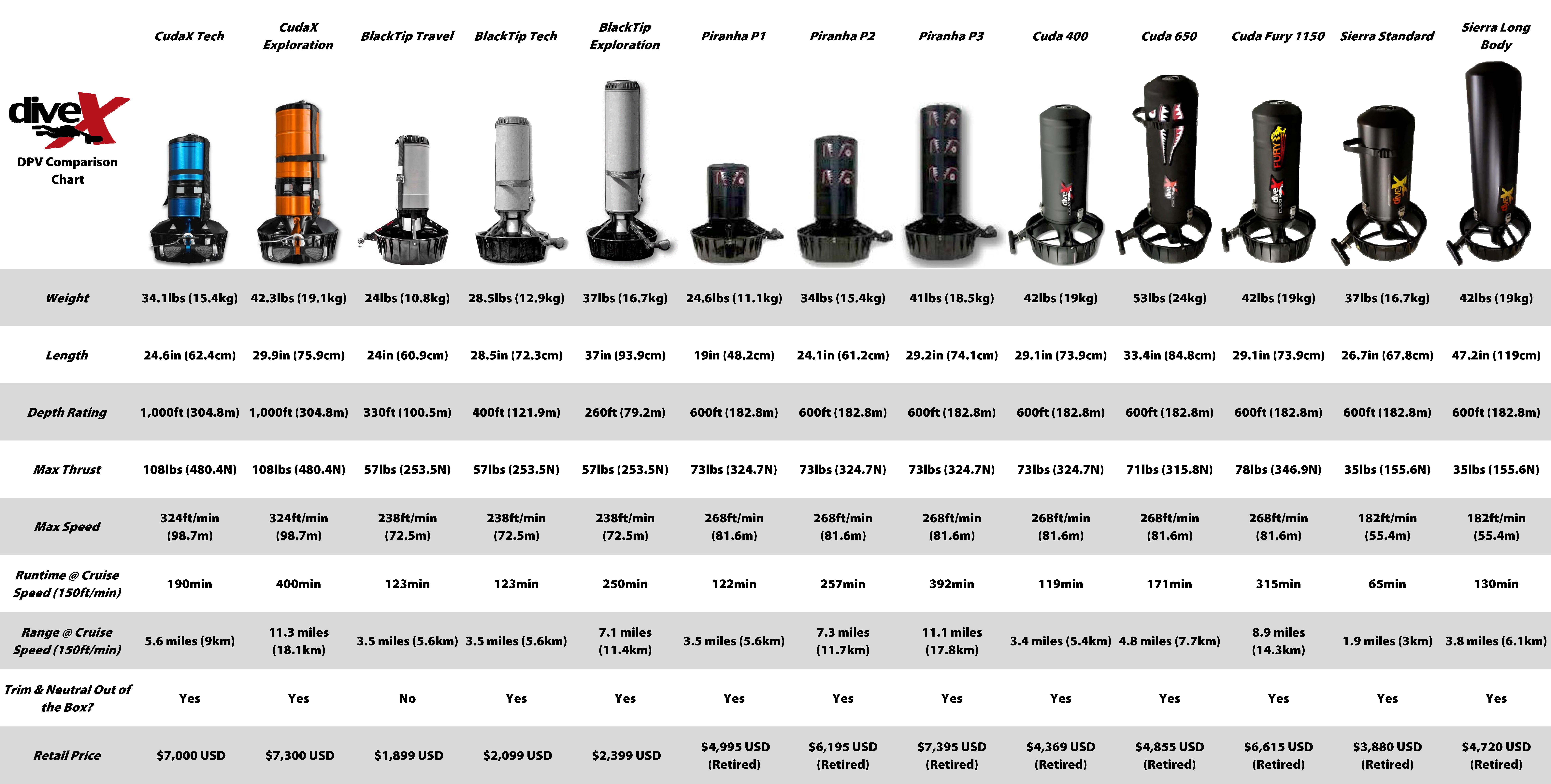 Dive_Xtras_DPV_Comparison_Sheet.png