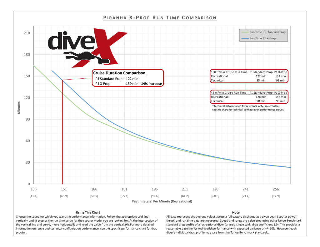 X-Prop_Comparison_Chart.png